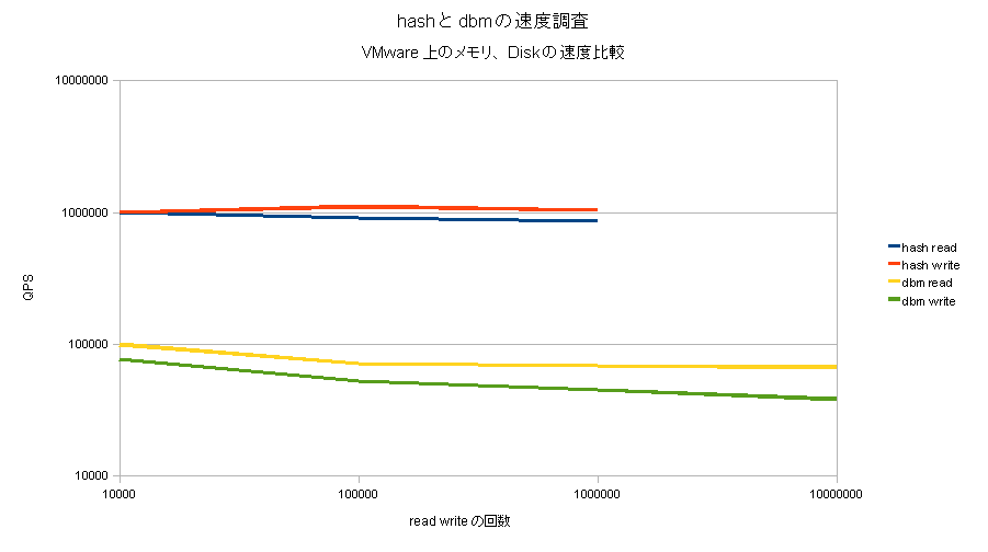 vmware_dbm_hash.png