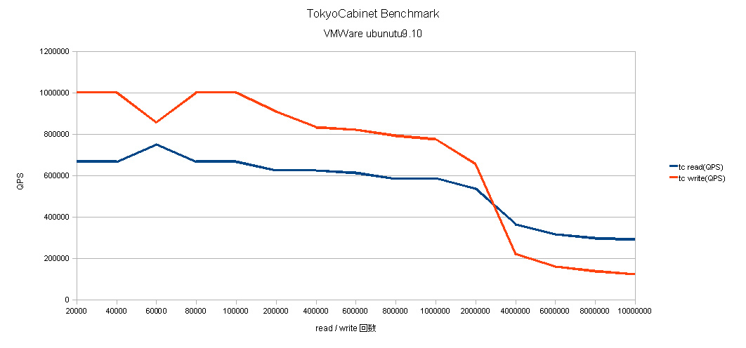 tc_bench.png